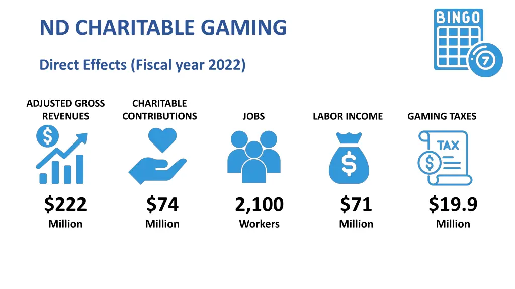 nd charitable gaming direct effects fiscal year