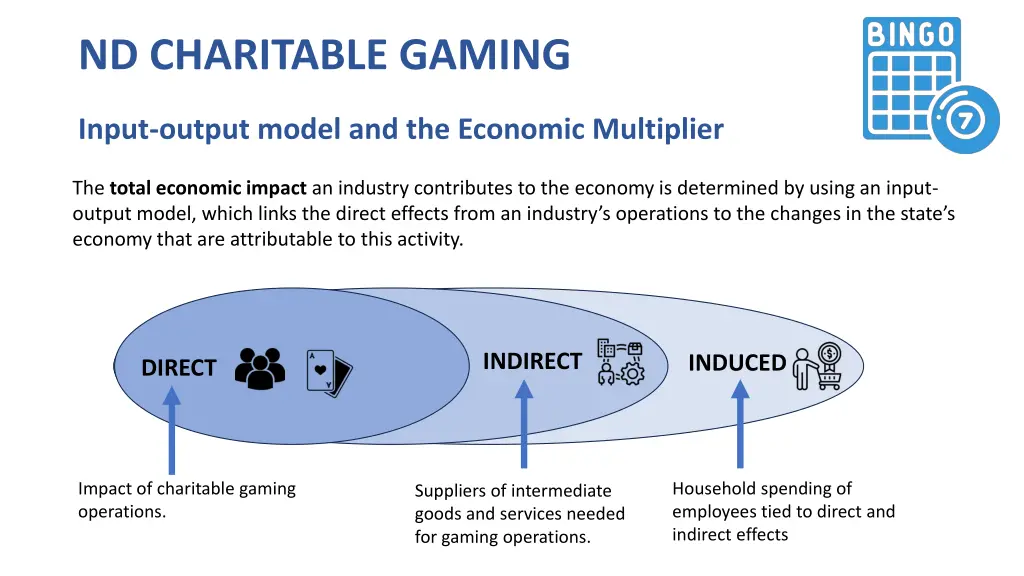 nd charitable gaming input output model