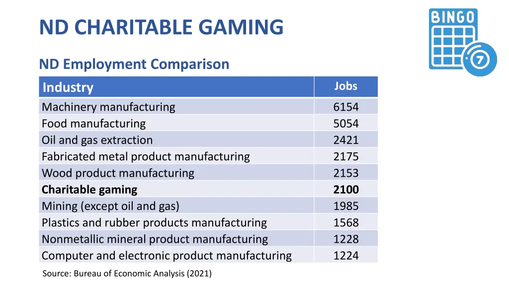 nd charitable gaming nd employment comparison