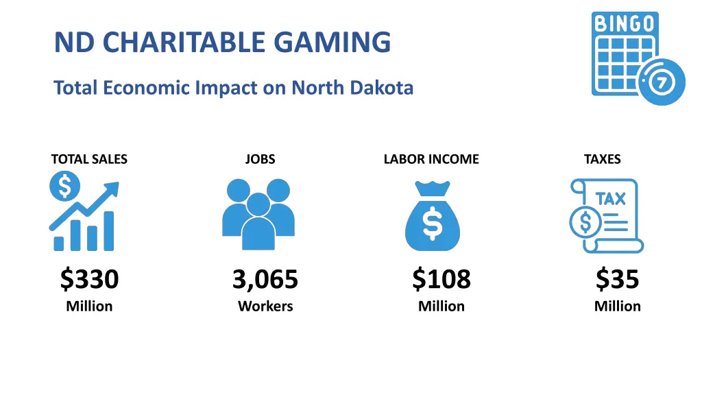nd charitable gaming total economic impact