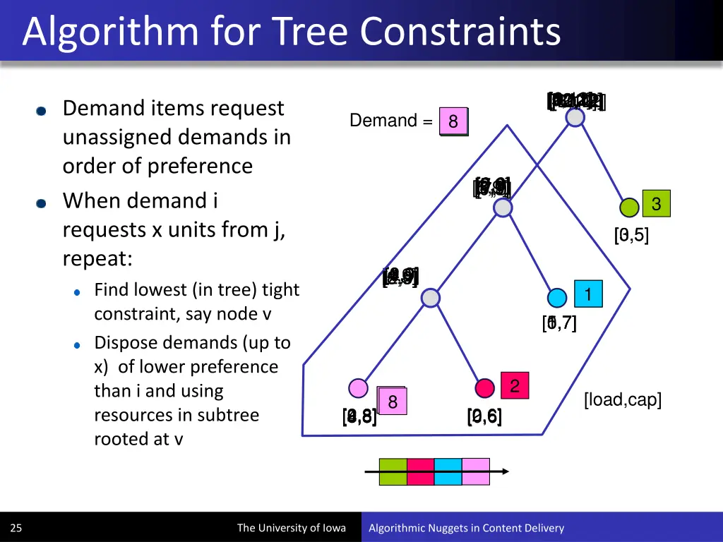 algorithm for tree constraints