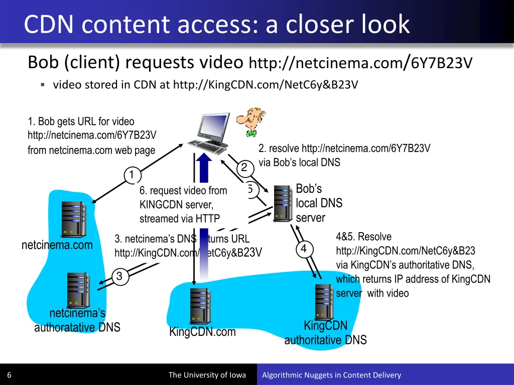 cdn content access a closer look