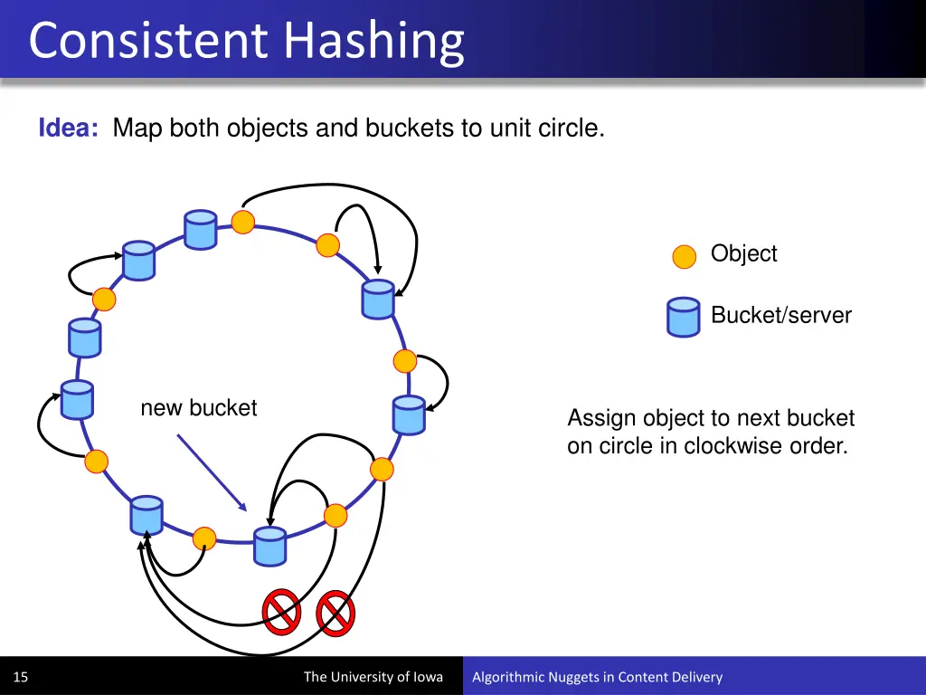 consistent hashing 1