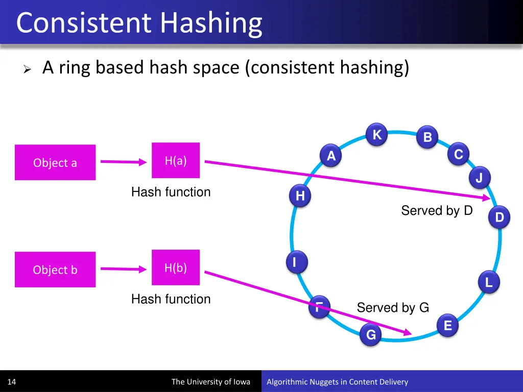 consistent hashing
