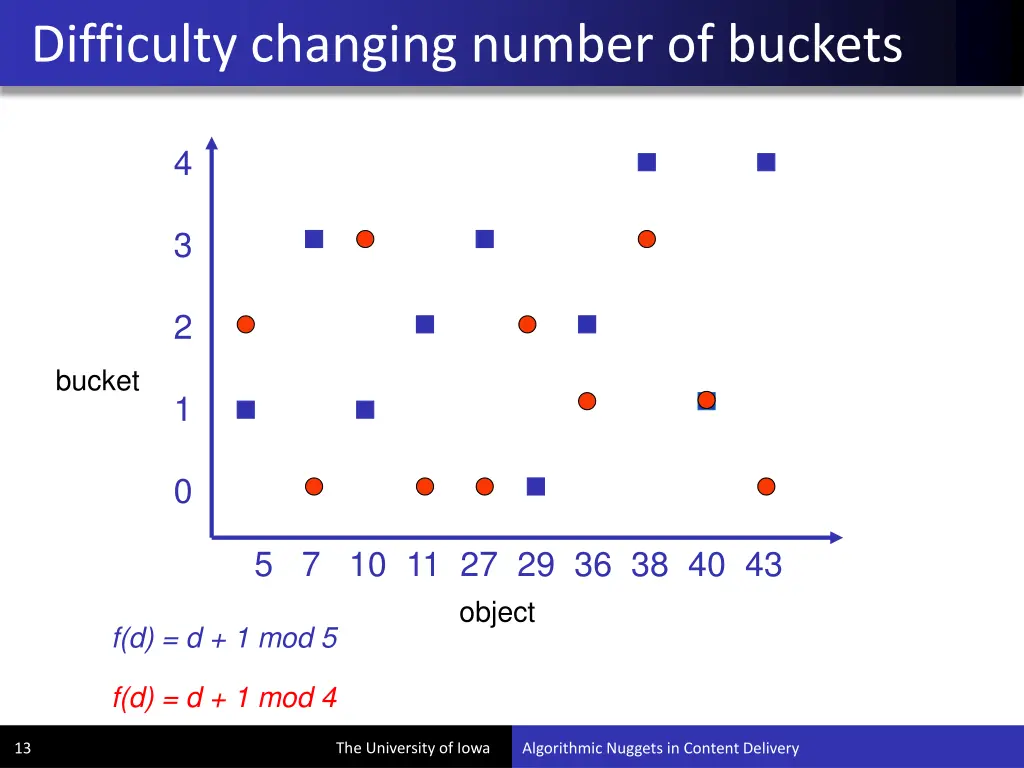 difficulty changing number of buckets
