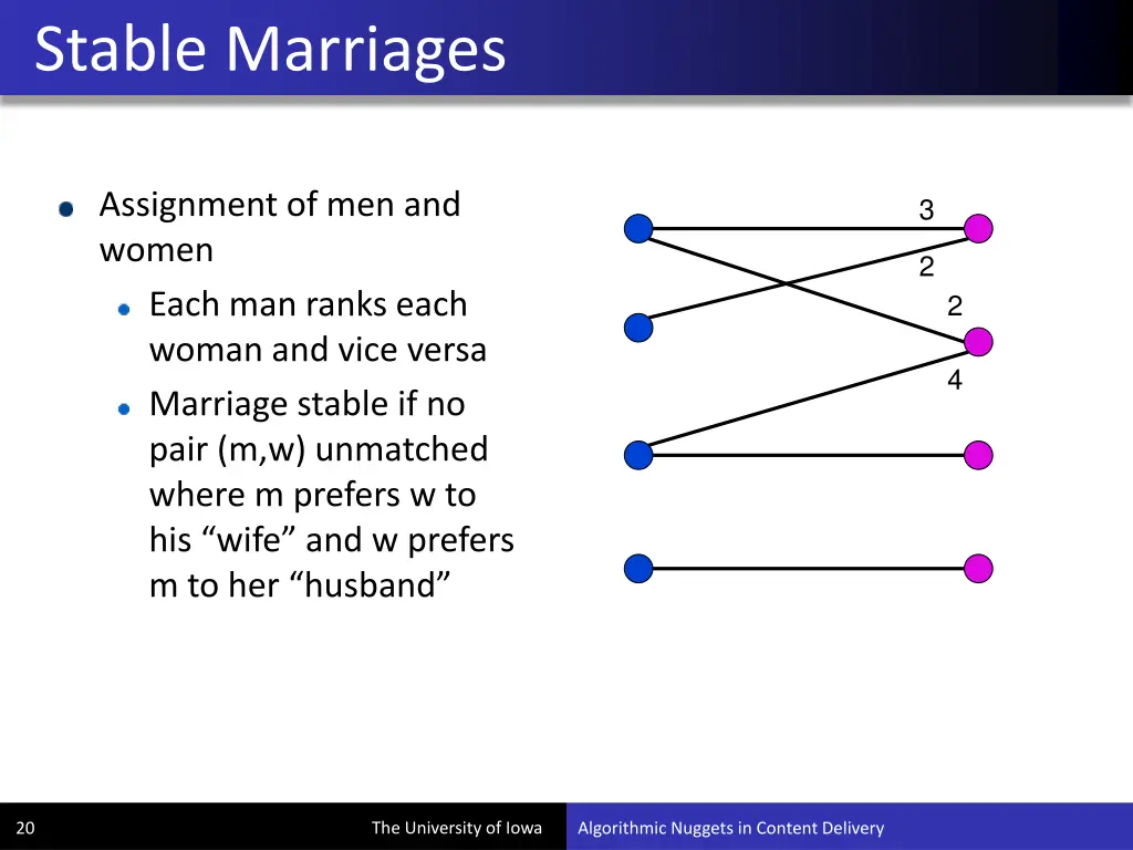 stable marriages