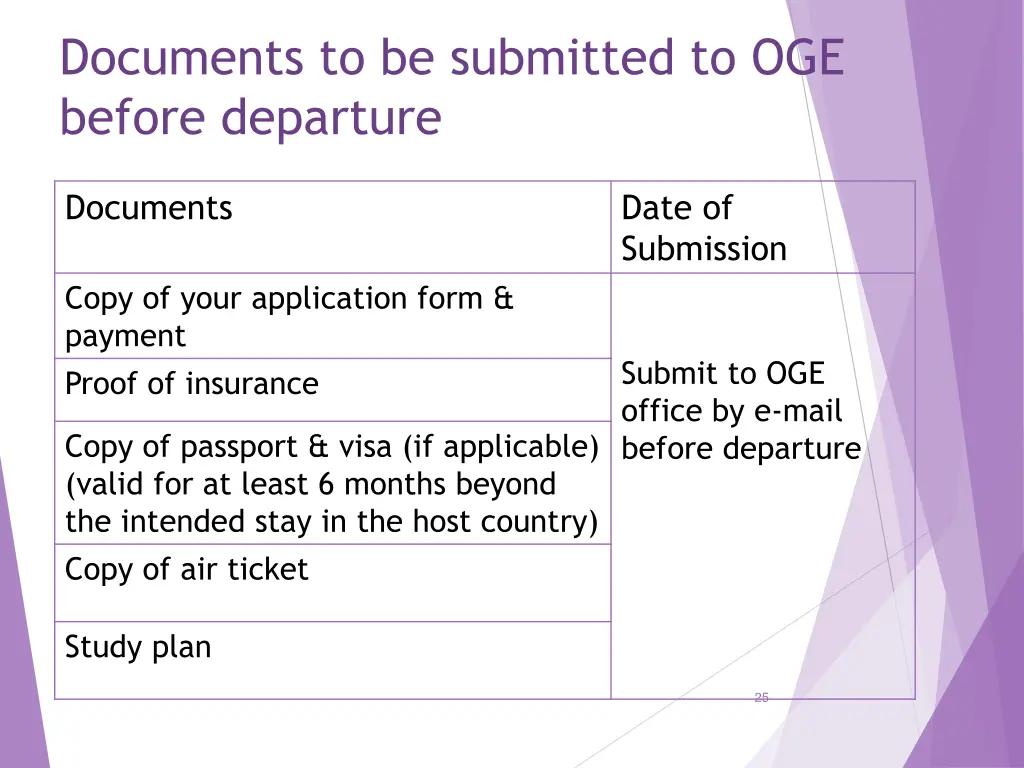 documents to be submitted to oge before departure