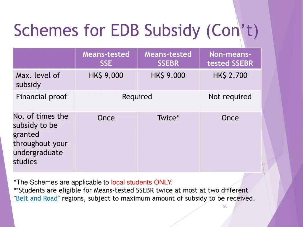 schemes for edb subsidy con t 1