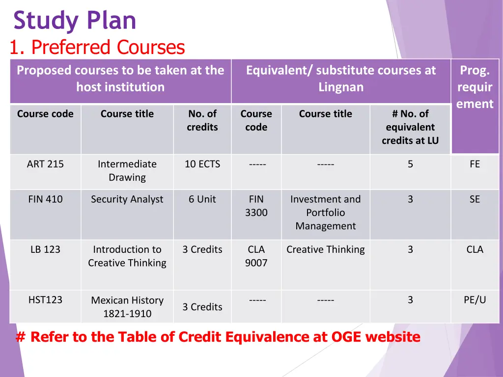 study plan 1 preferred courses proposed courses
