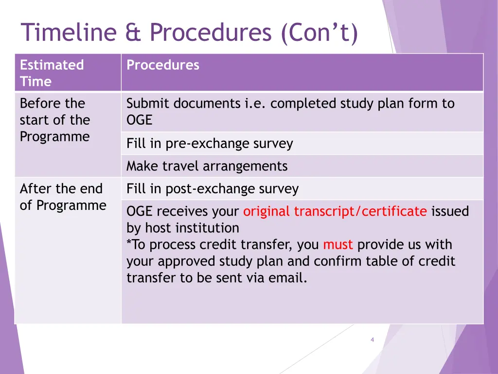 timeline procedures con t