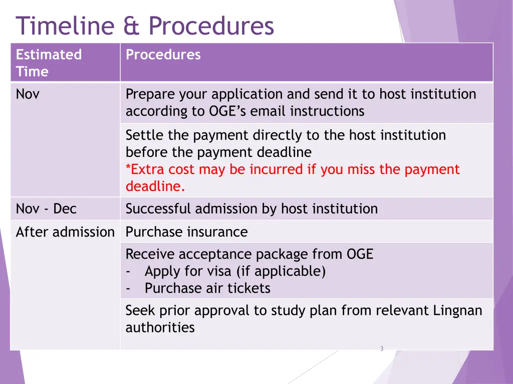 timeline procedures estimated time nov prepare