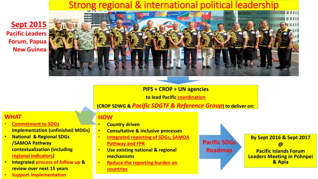 strong regional international political