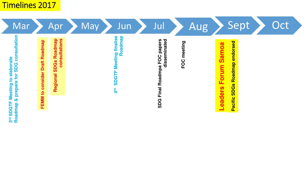 timelines 2017 timelines 2017