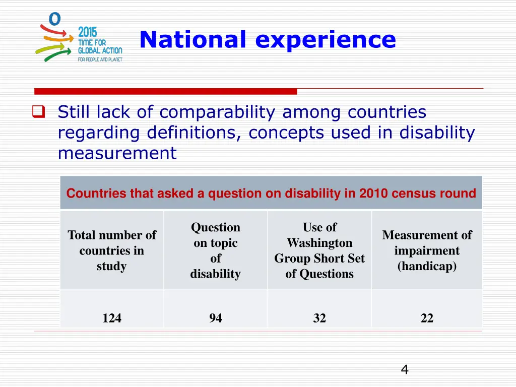 national experience 1