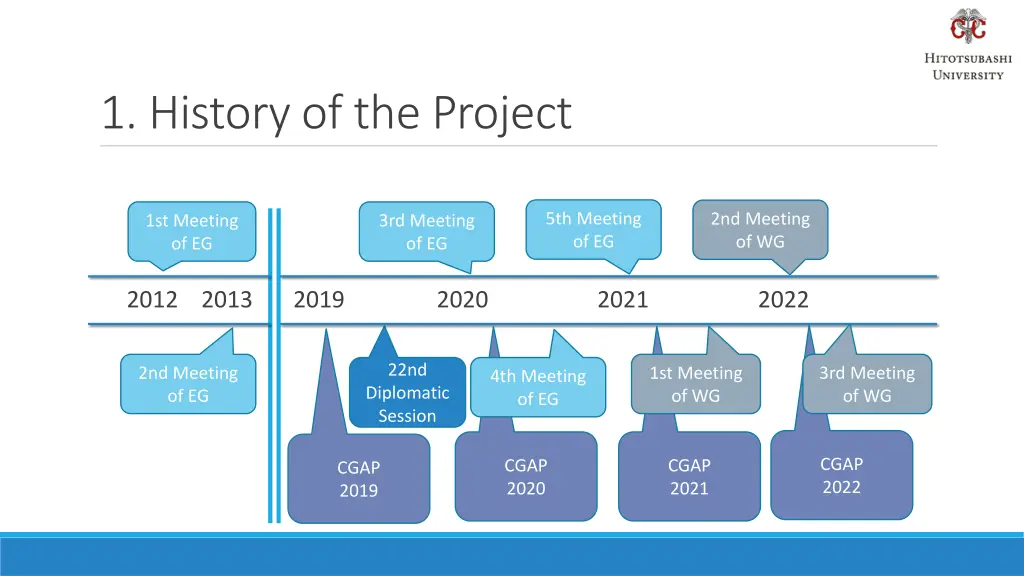 1 history of the project