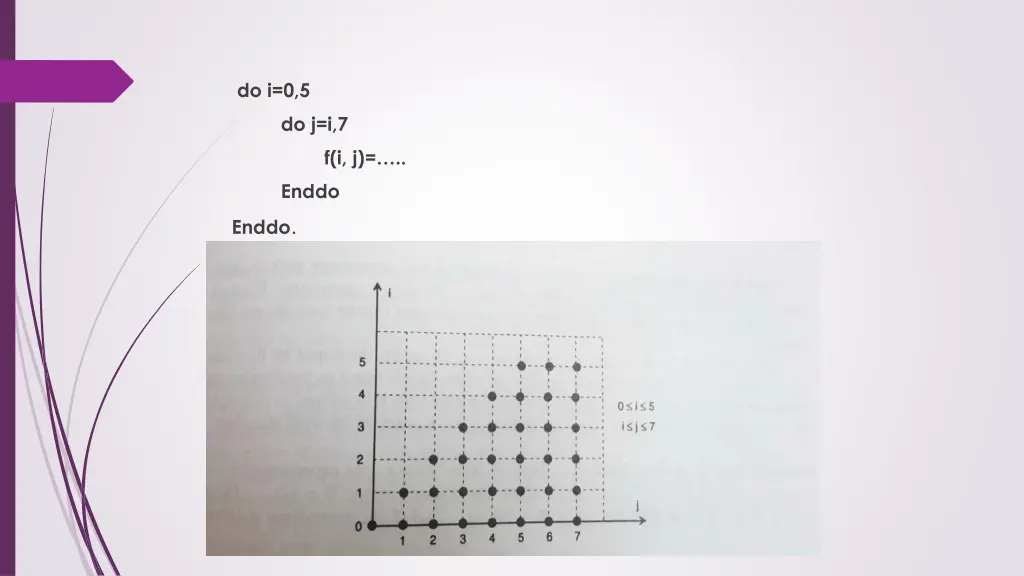 do i 0 5