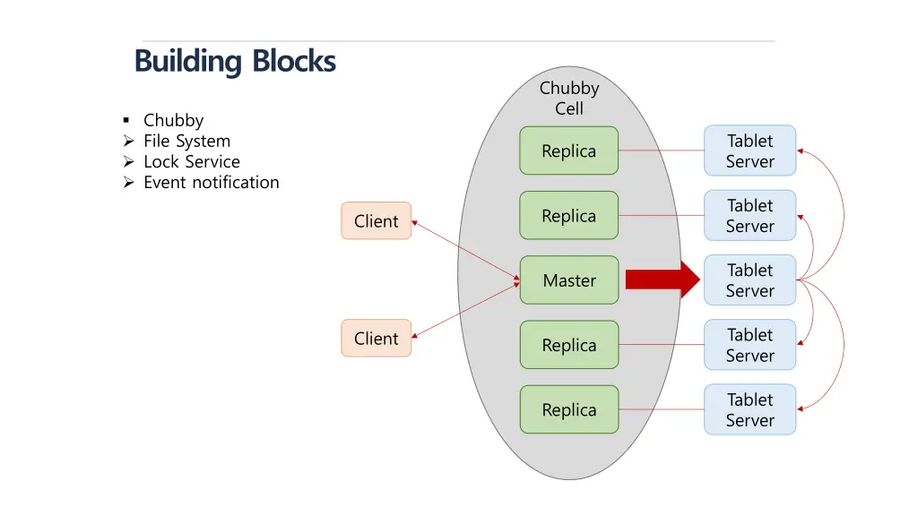 building blocks 1