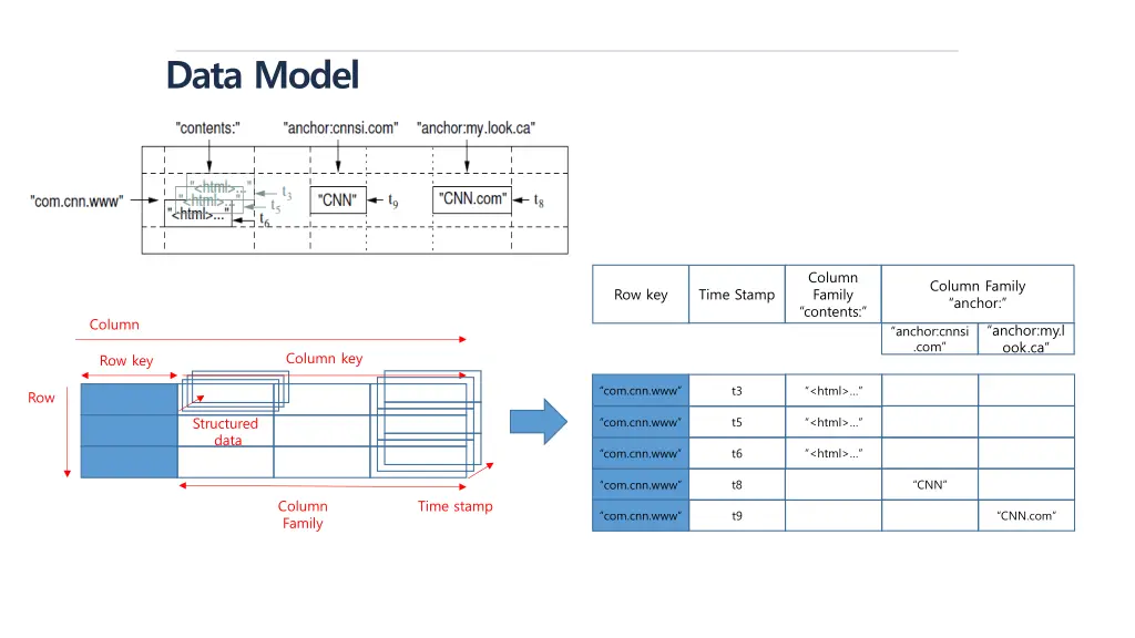 data model 1