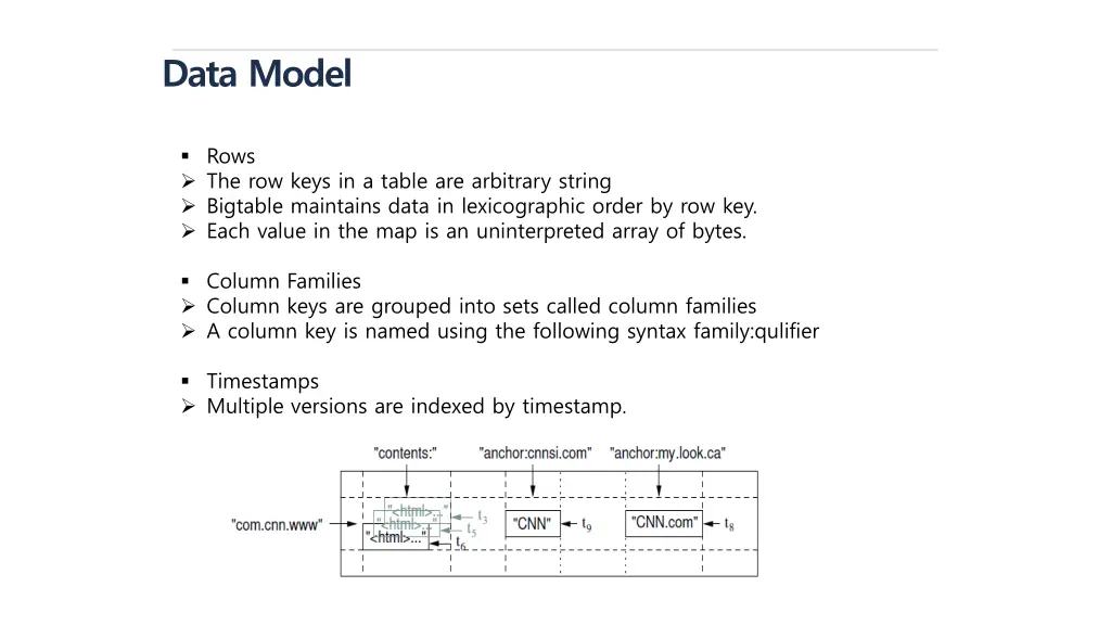 data model