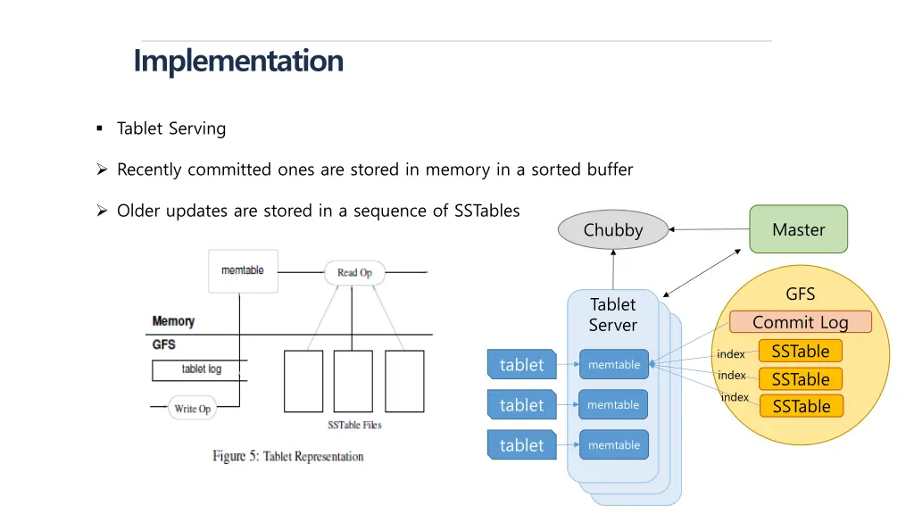 implementation 4