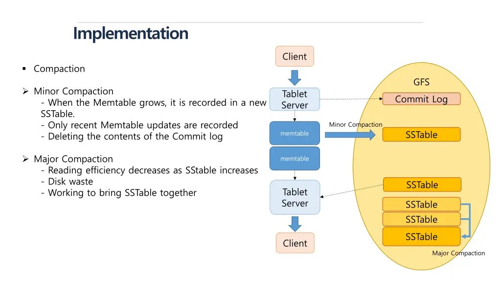 implementation 6