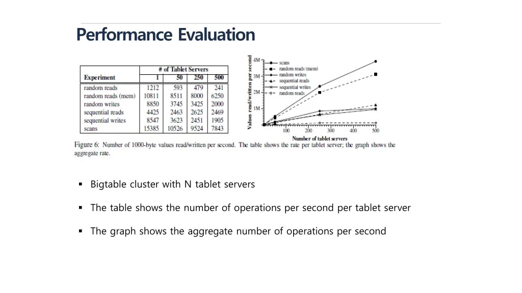 performance evaluation
