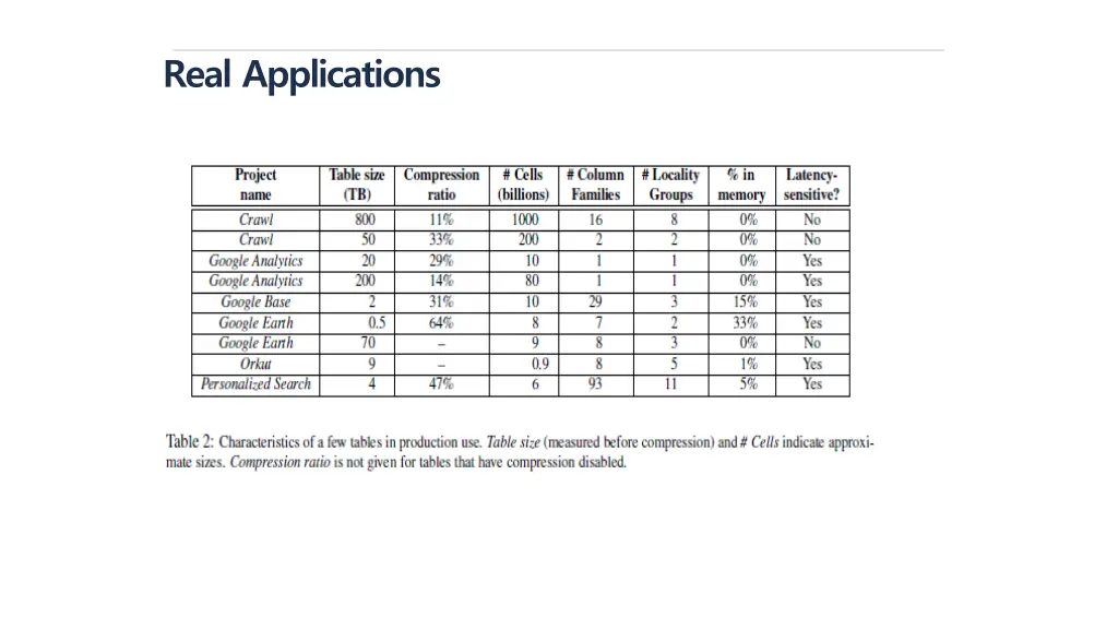 real applications