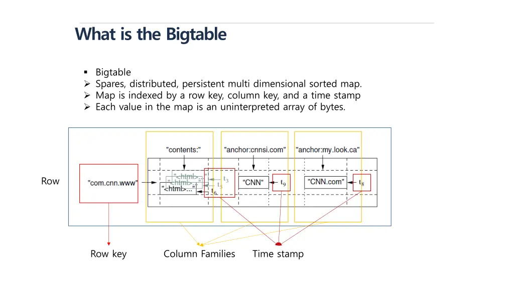 what is the bigtable 1