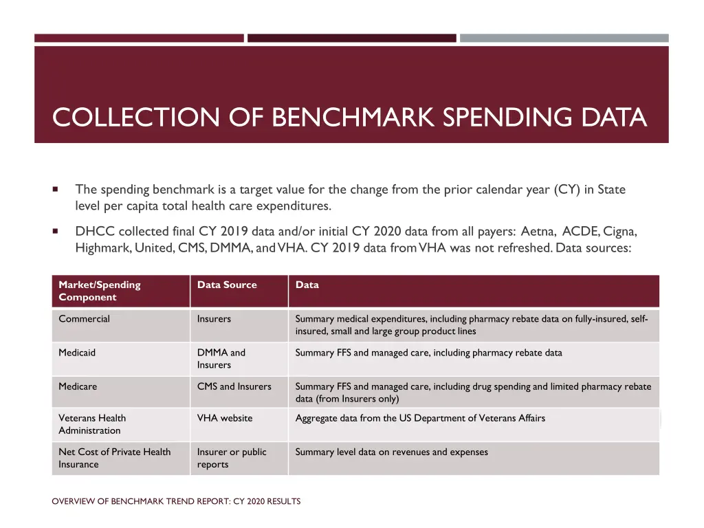 collection of benchmark spending data