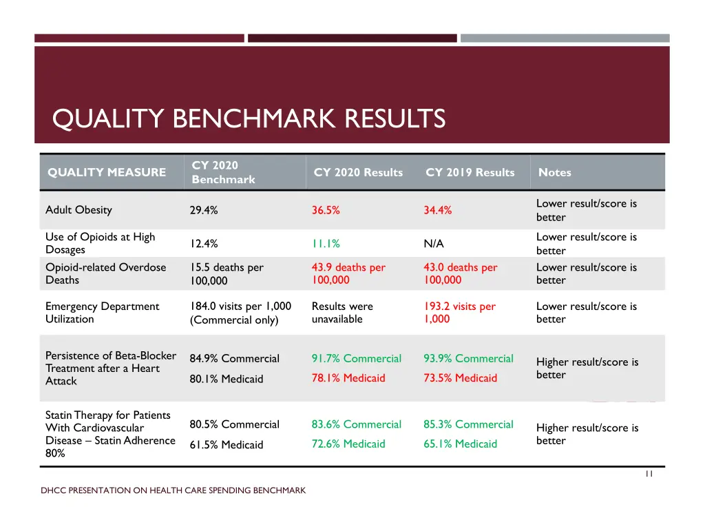 quality benchmark results
