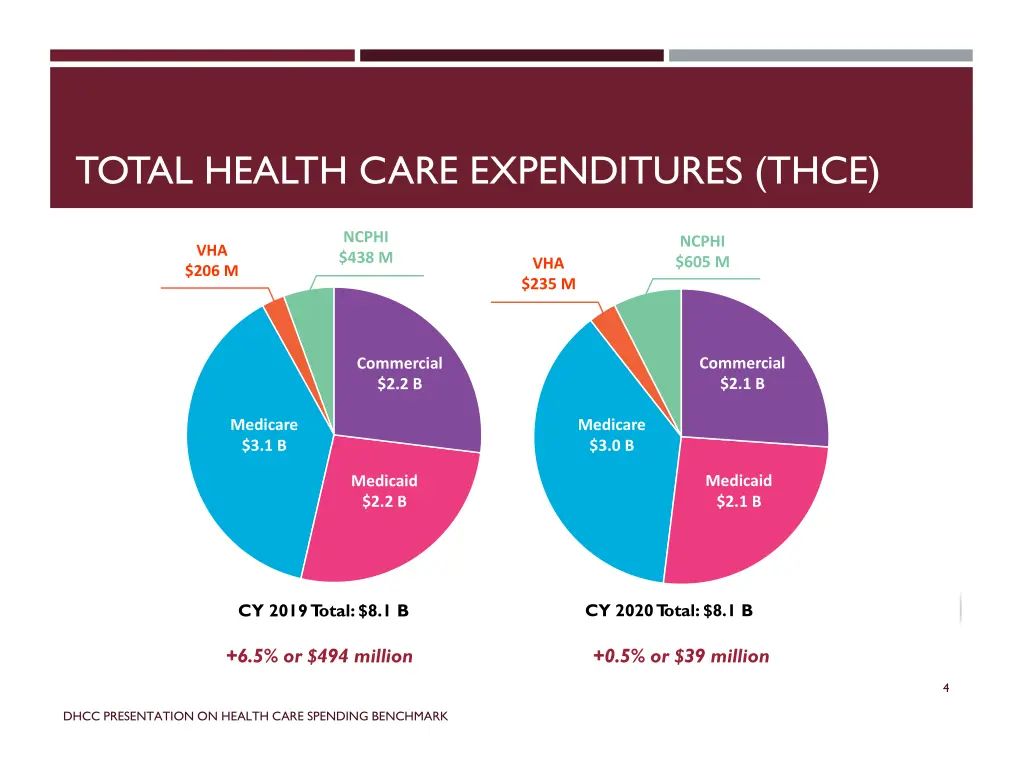 total health care expenditures thce