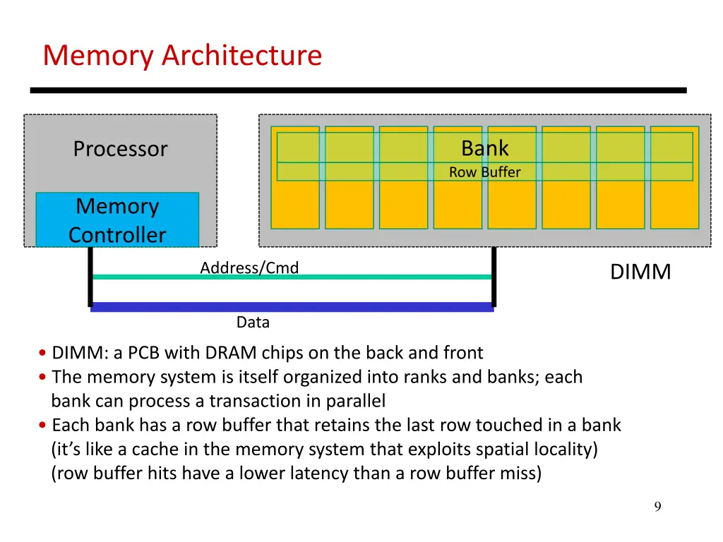 memory architecture
