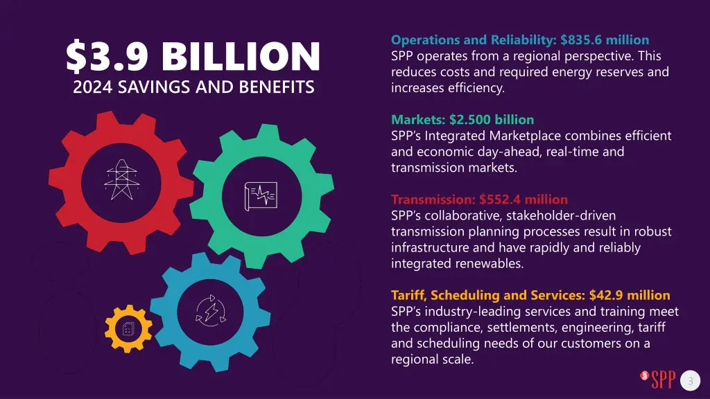 3 9 billion 2024 savings and benefits