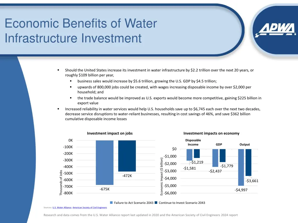 economic benefits of water infrastructure
