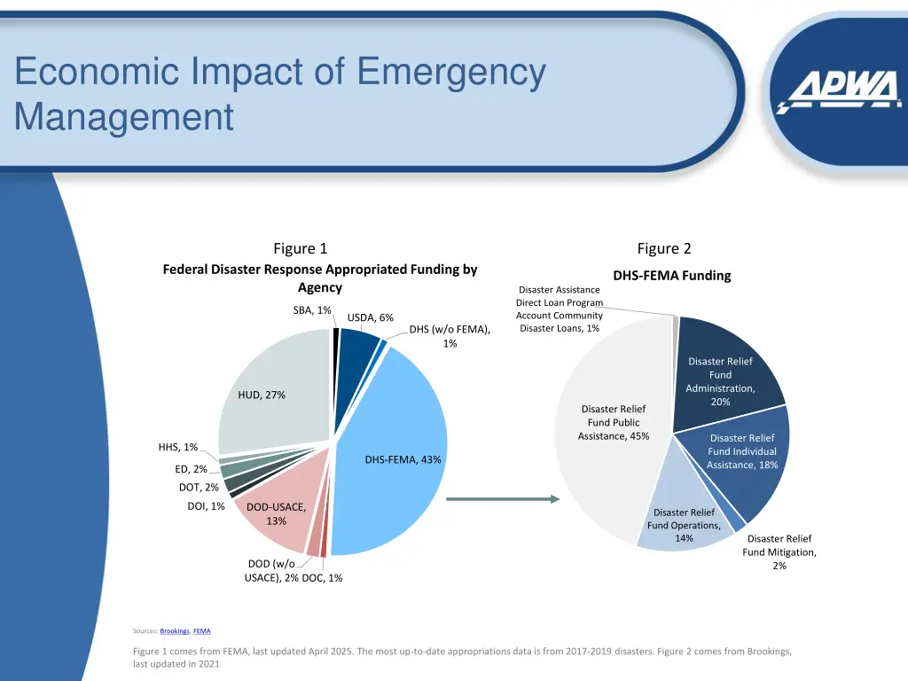 economic impact of emergency management 1