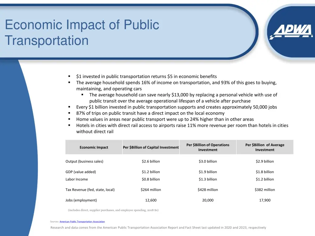 economic impact of public transportation