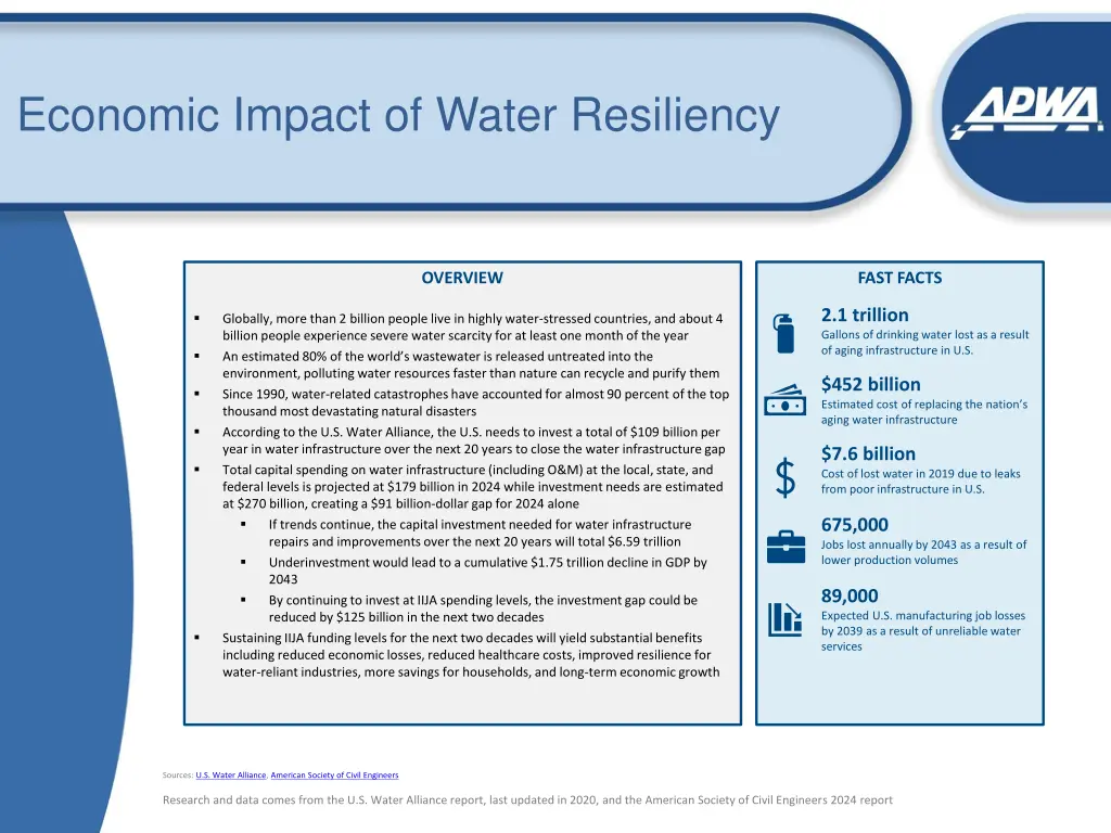 economic impact of water resiliency