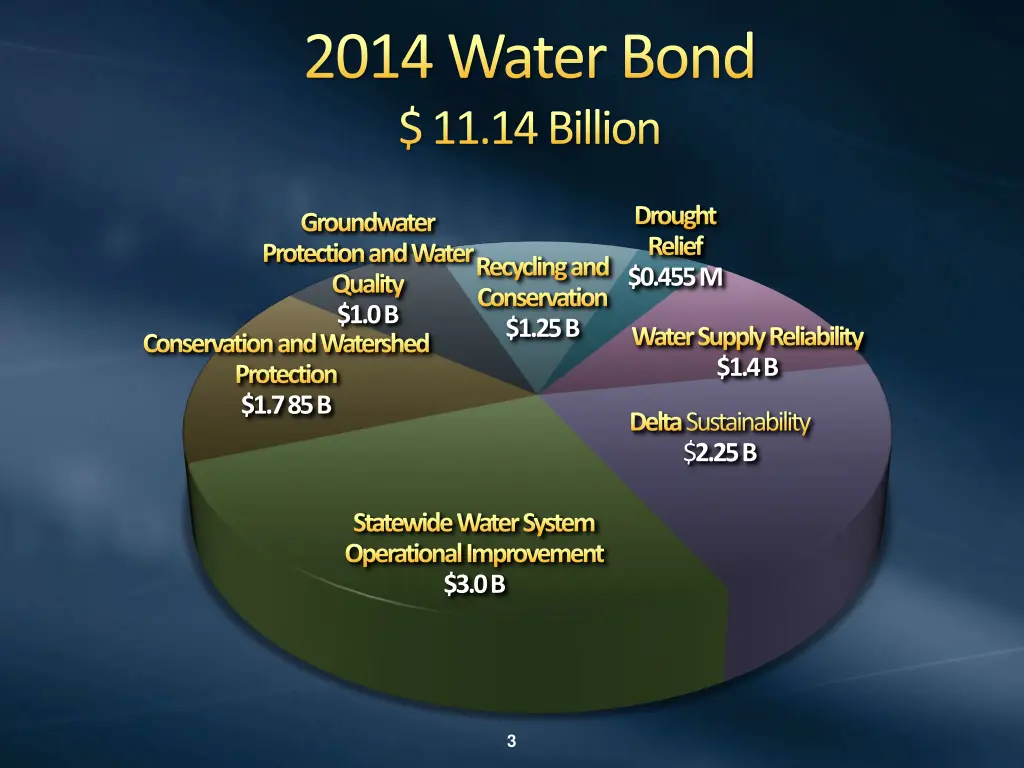 2014 water bond 11 14 billion