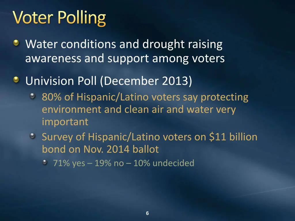 voter polling