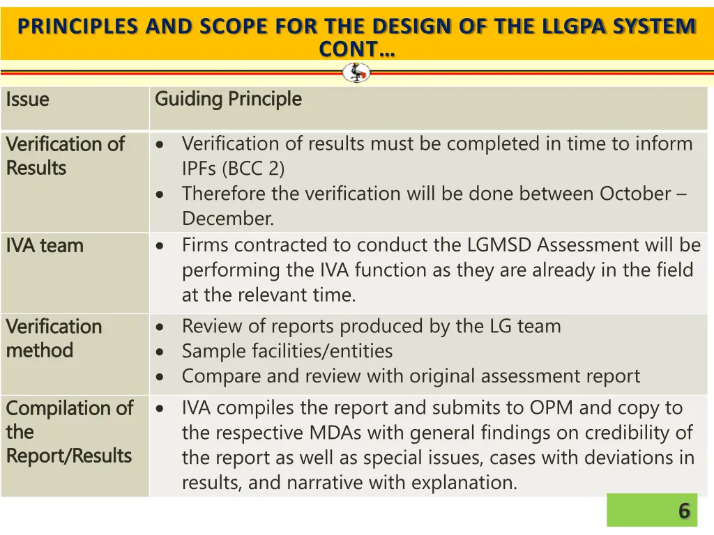 principles and scope for the design of the llgpa 1
