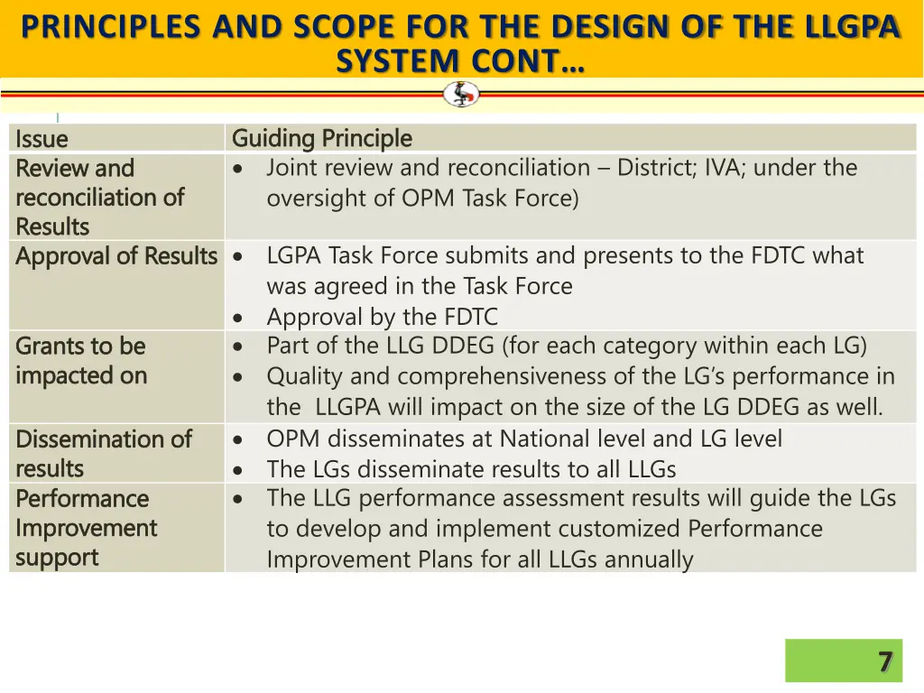 principles and scope for the design of the llgpa 2