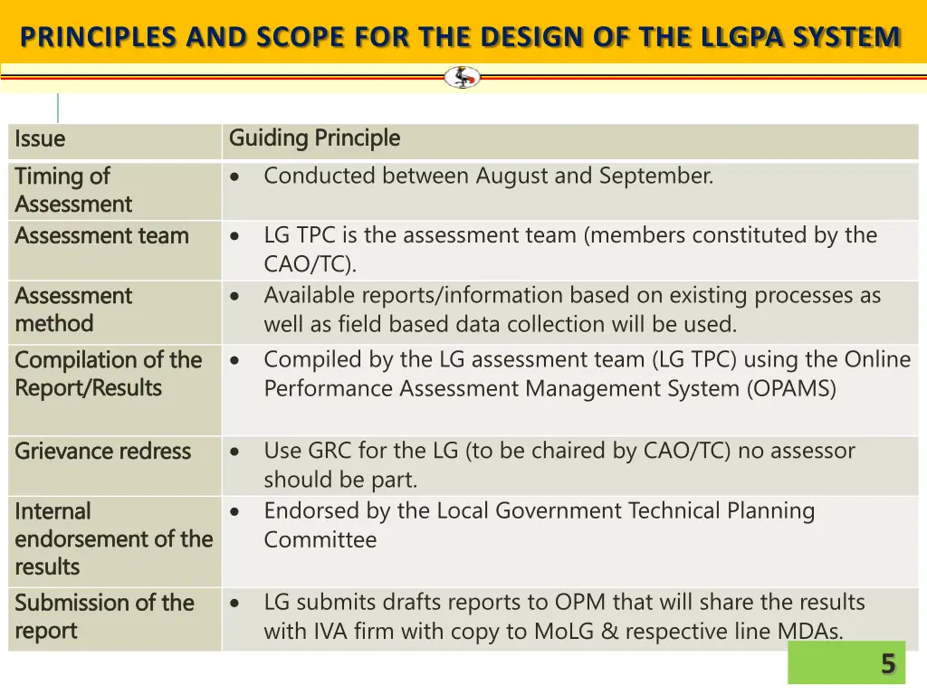 principles and scope for the design of the llgpa