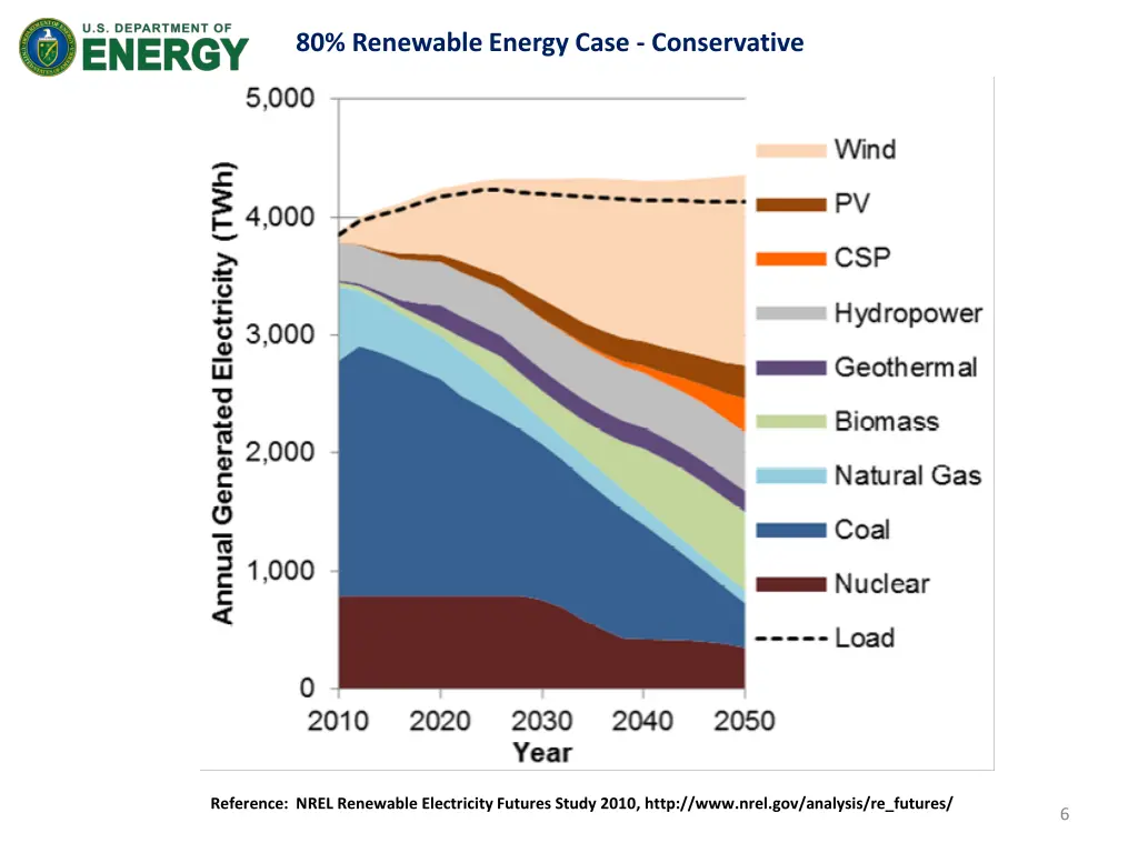 80 renewable energy case conservative