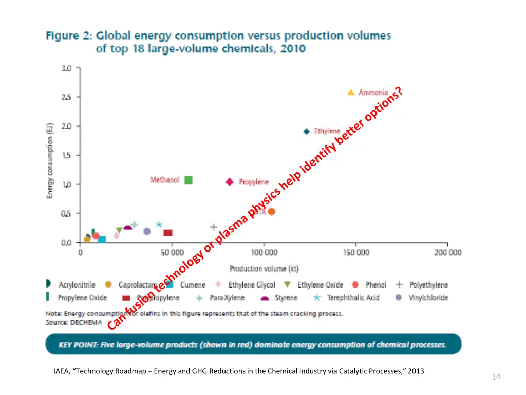iaea technology roadmap energy and ghg reductions