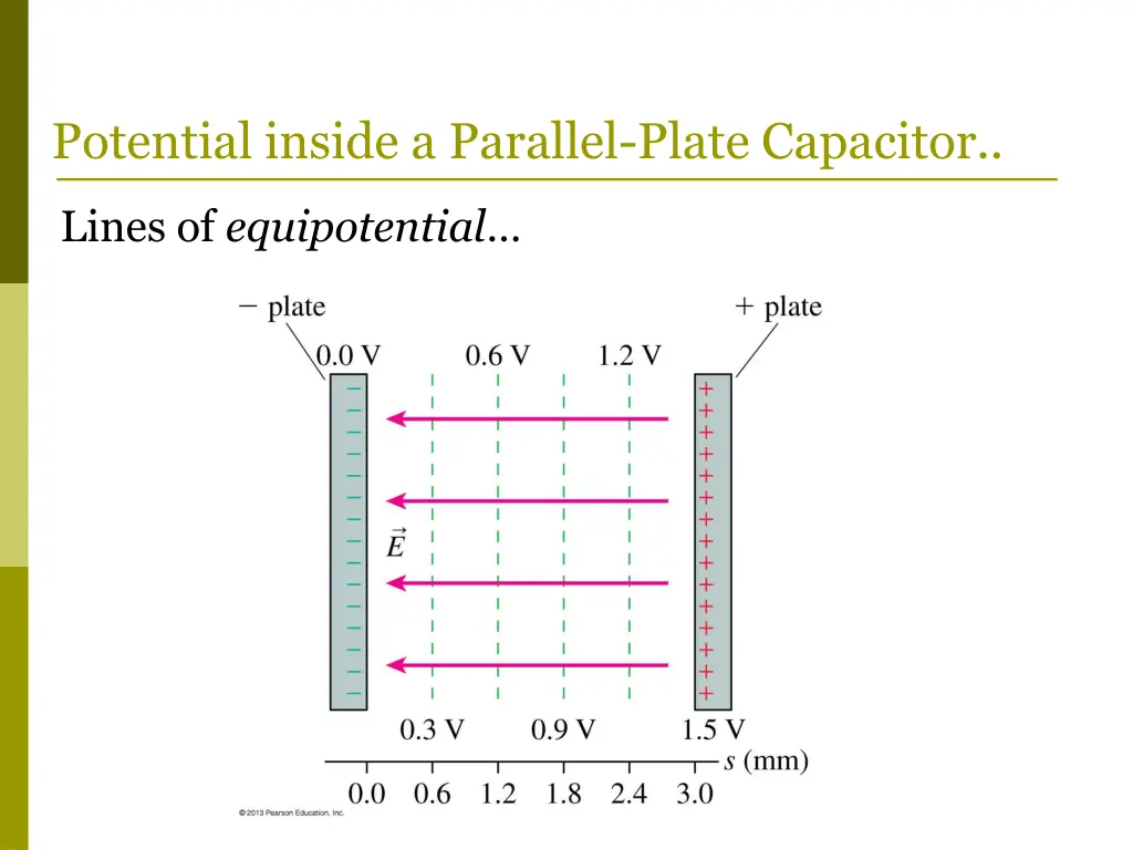 potential inside a parallel plate capacitor 1