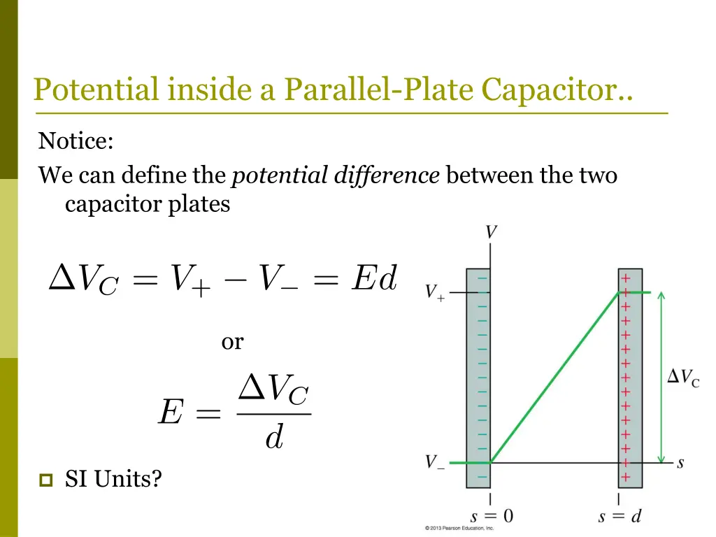 potential inside a parallel plate capacitor