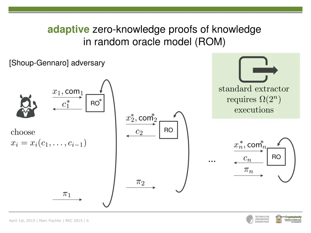 adaptive zero knowledge proofs of knowledge