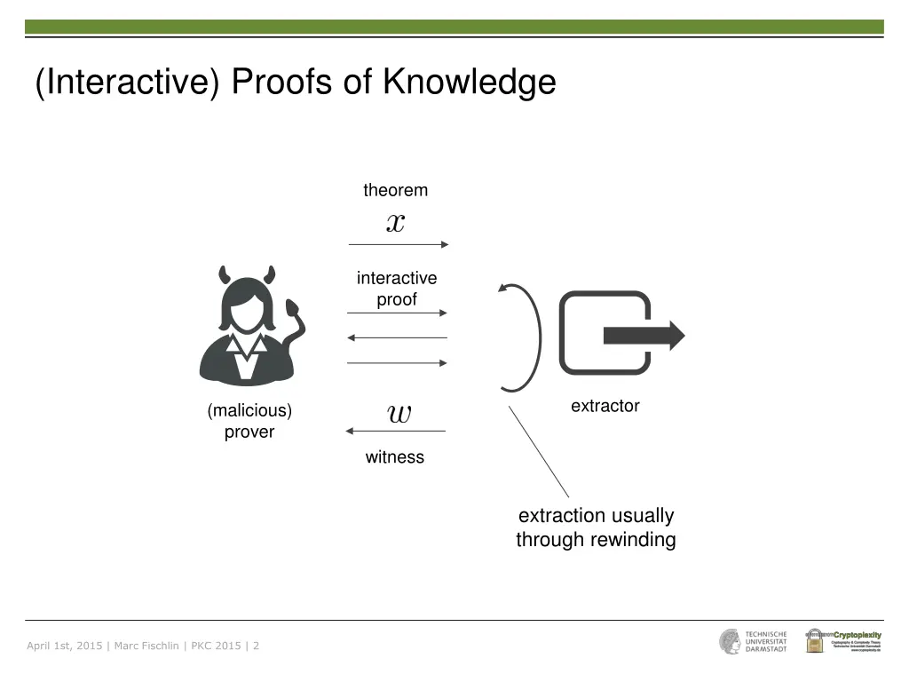 interactive proofs of knowledge