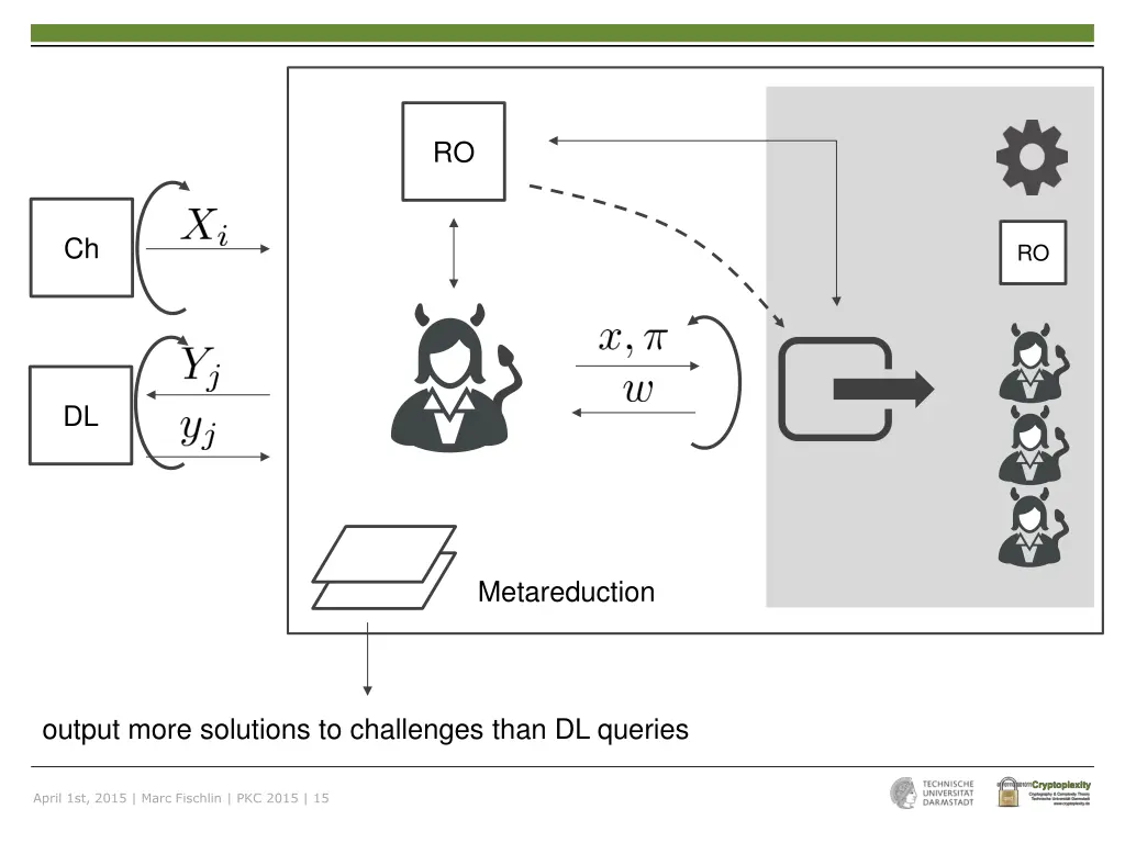 slide15