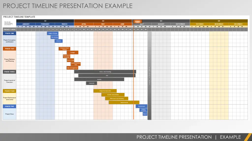 project timeline presentation example